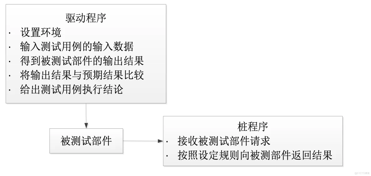 软件系统部署架构图 软件系统构建_体系结构_42